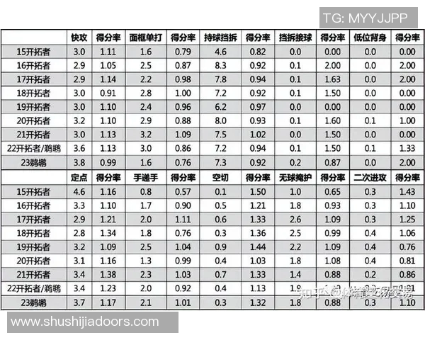 魔术与活塞对决比分预测分析及比赛看点详解